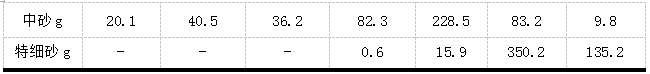 4 4