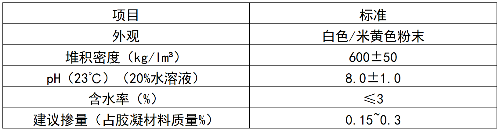 C900-1 C900-1